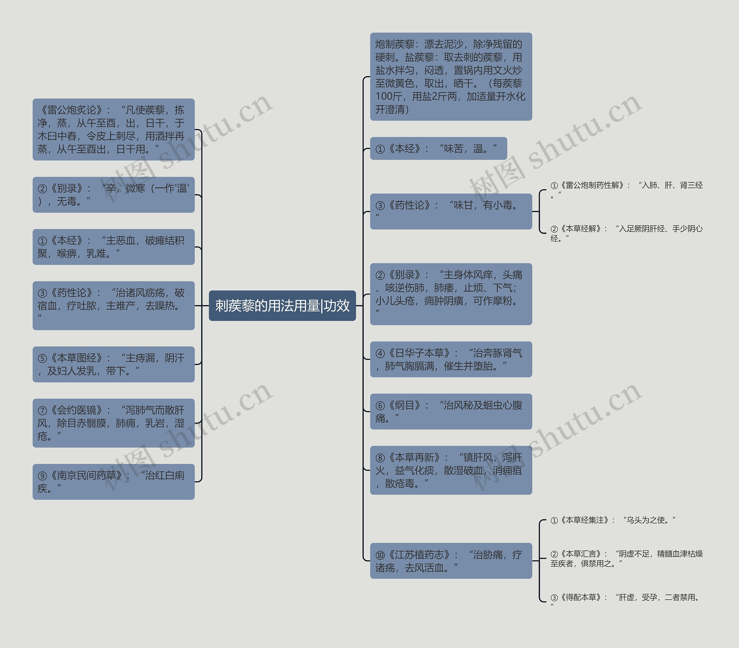 刺蒺藜的用法用量|功效 刺蒺藜的用法用量|功效