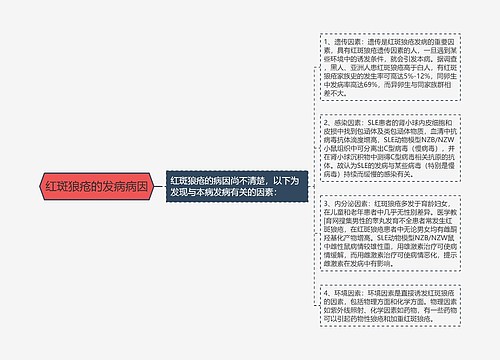 红斑狼疮的发病病因