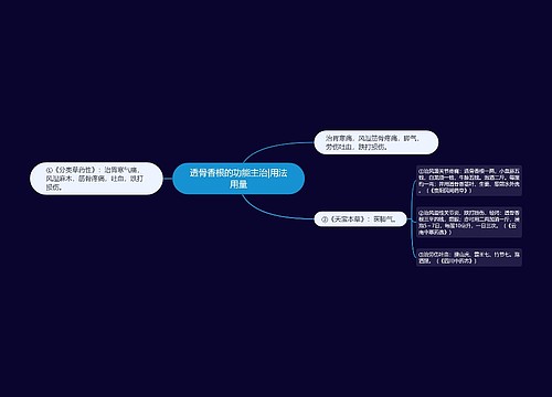 透骨香根的功能主治|用法用量