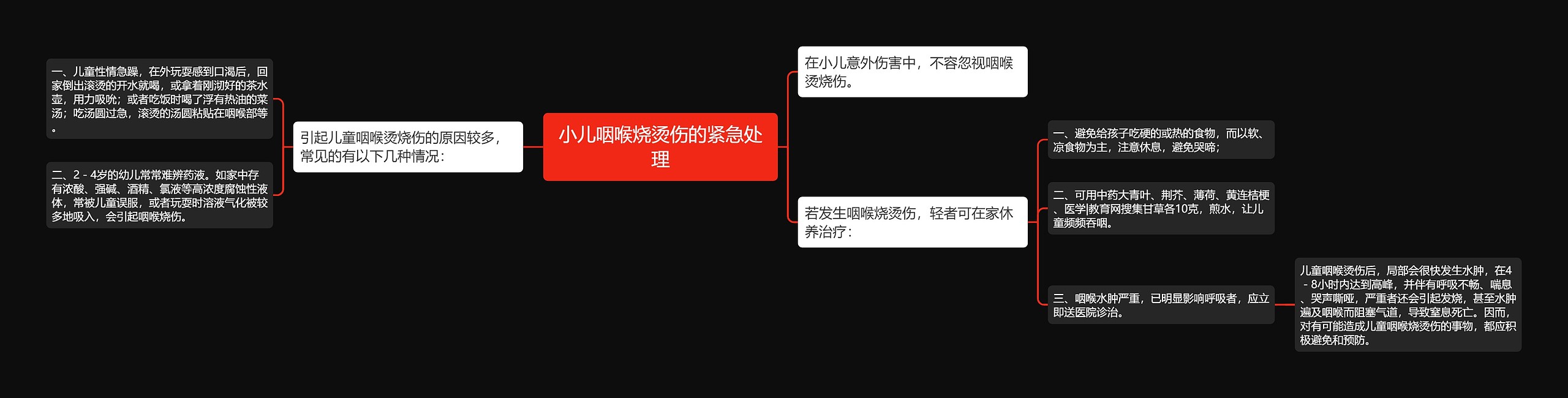 小儿咽喉烧烫伤的紧急处理