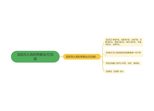 龙胆泻火汤的用量|处方|功能