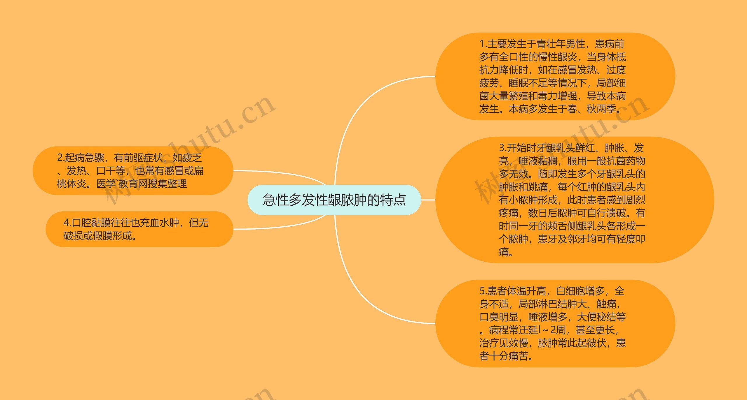 急性多发性龈脓肿的特点 急性多发性龈脓肿的特点