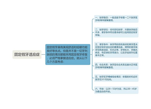 固定假牙适应症