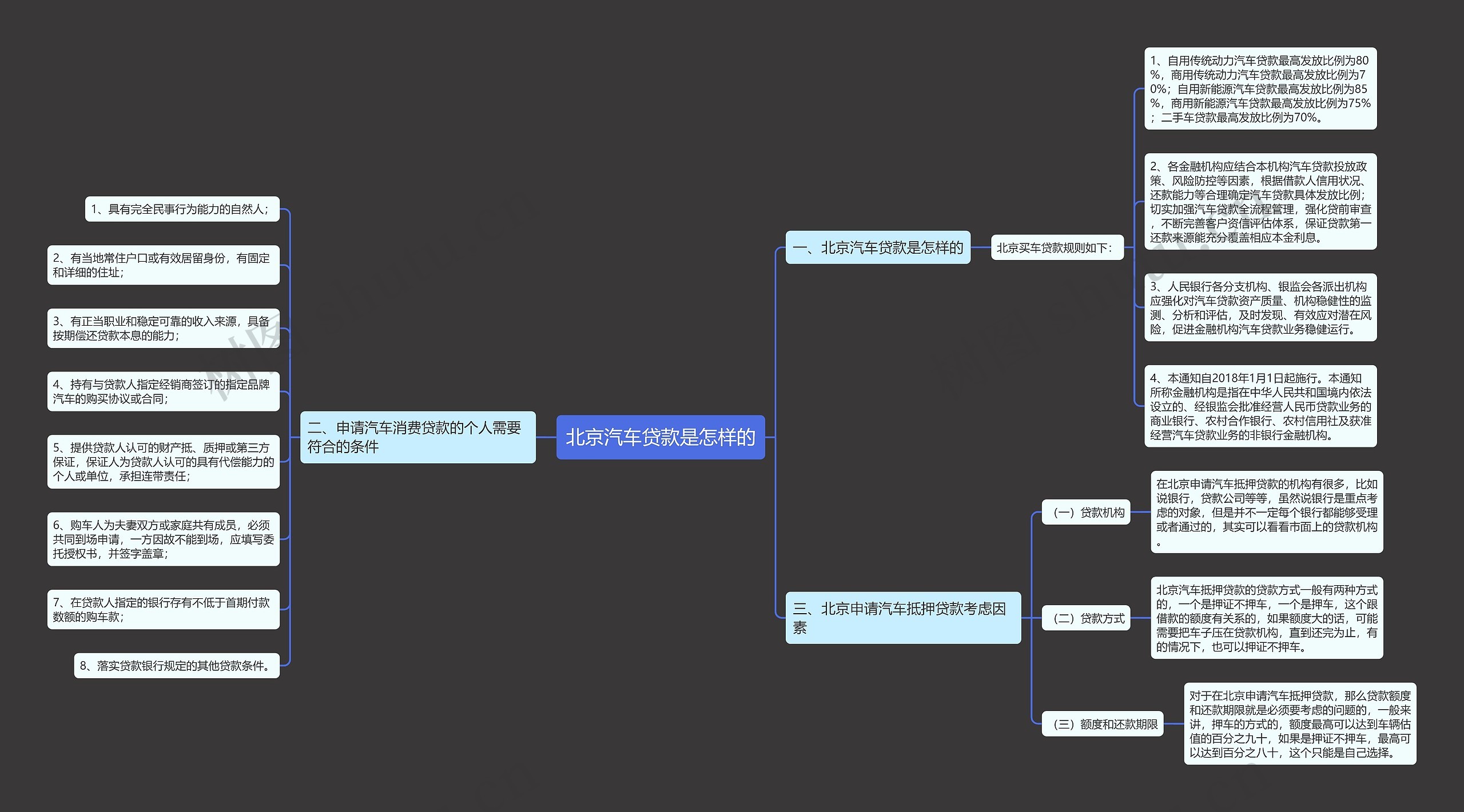 北京汽车贷款是怎样的 北京汽车贷款是怎样的