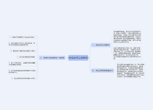 车位也可以贷款吗