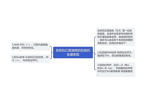 系统性红斑狼疮的抗核抗体谱表现