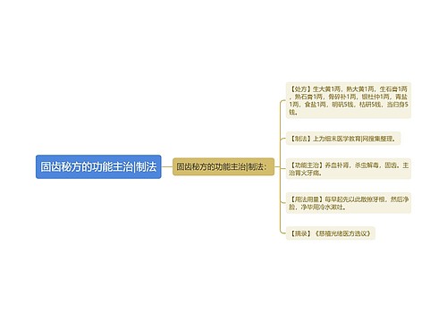 固齿秘方的功能主治|制法