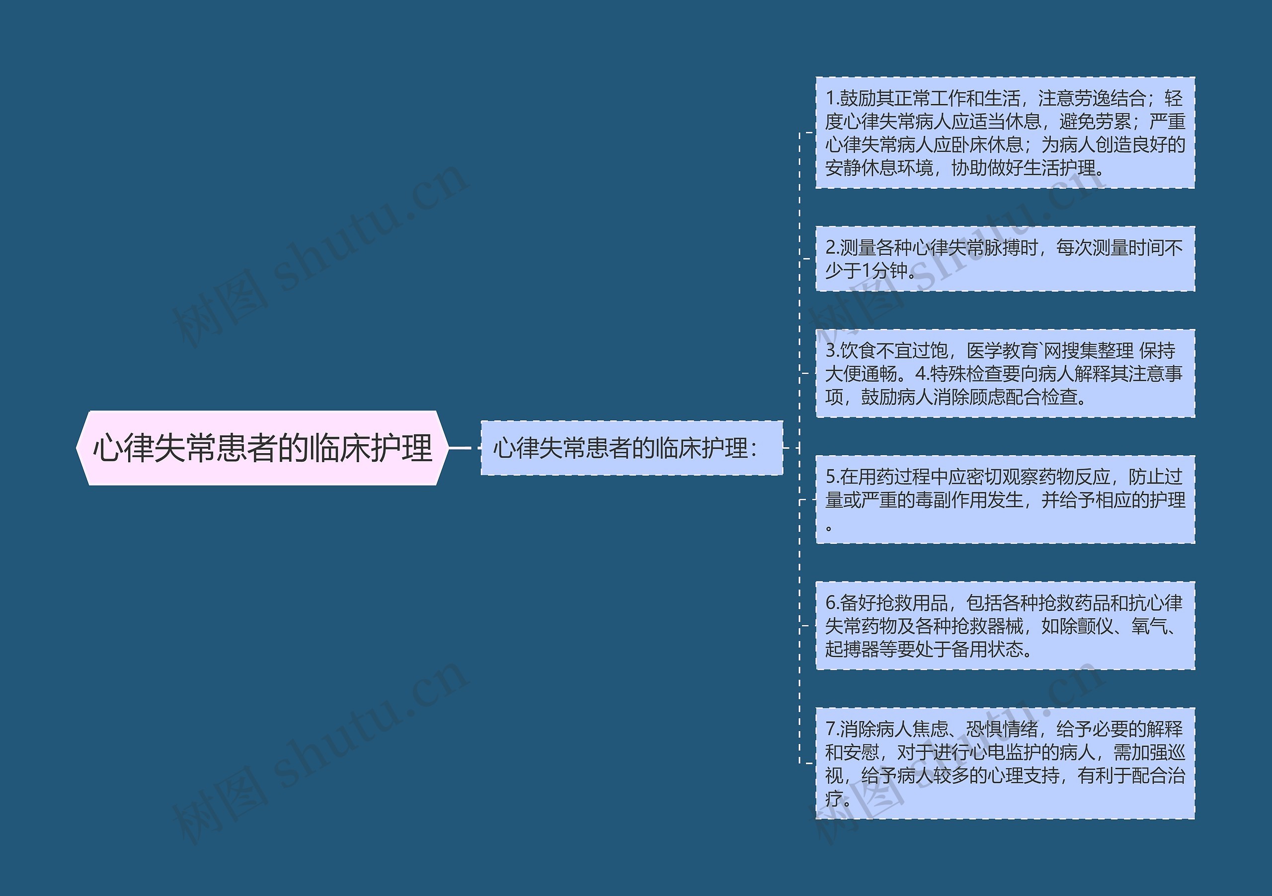 心律失常患者的临床护理