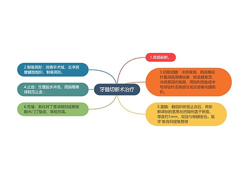 牙髓切断术治疗思维导图