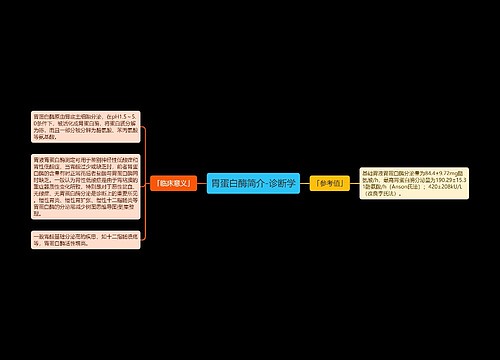 胃蛋白酶简介-诊断学