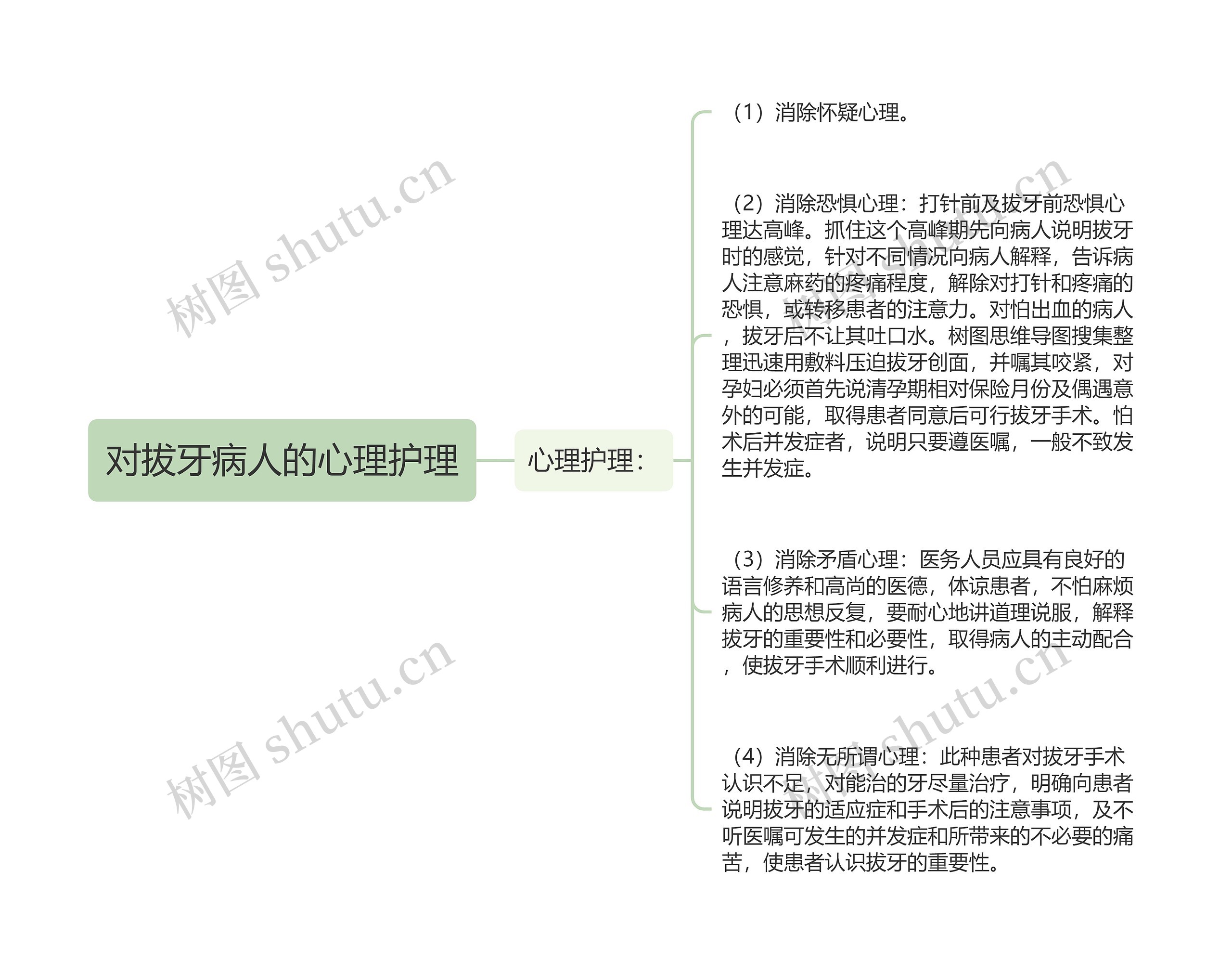 对拔牙病人的心理护理思维导图