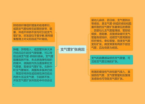 支气管扩张病因