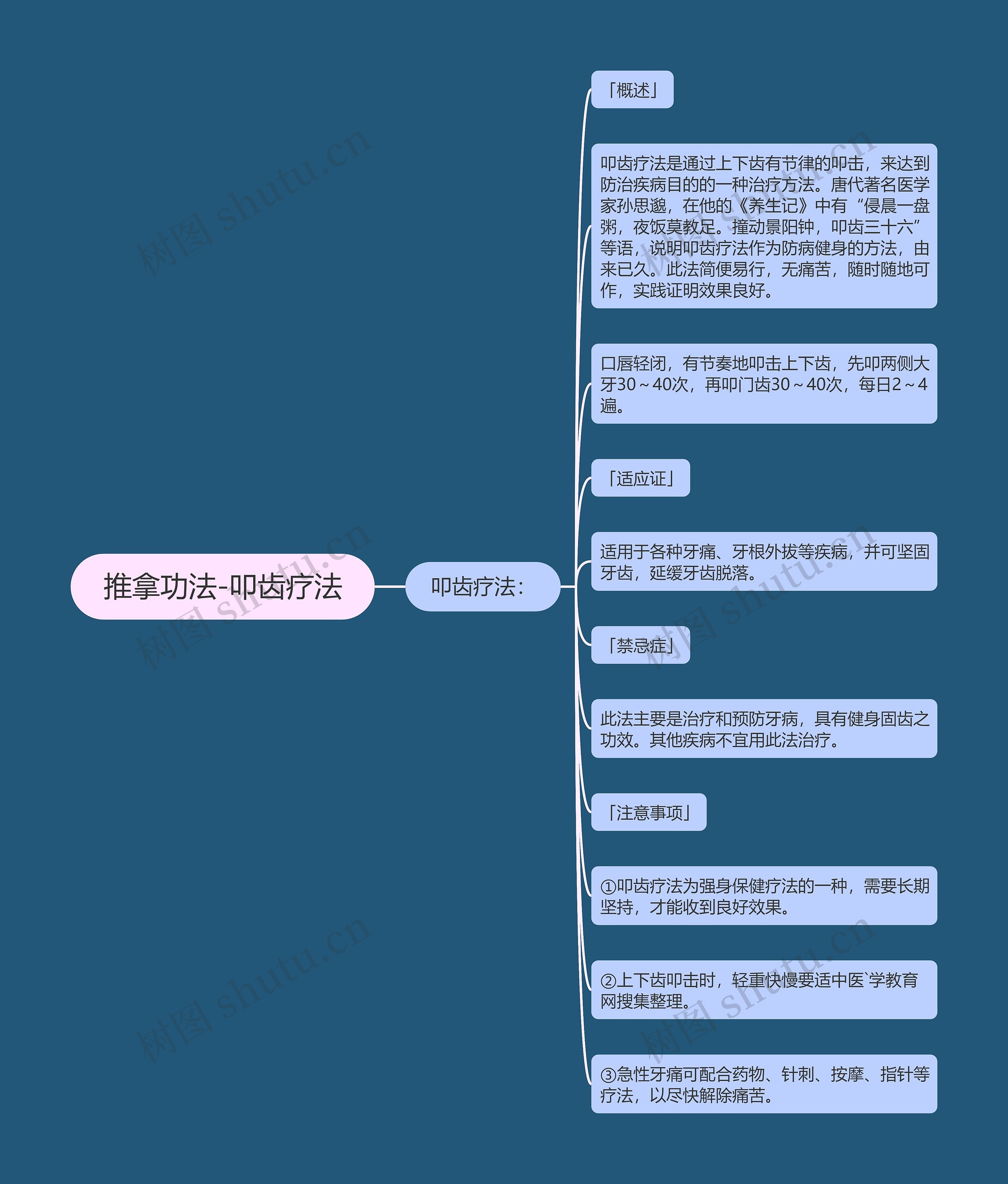推拿功法-叩齿疗法思维导图