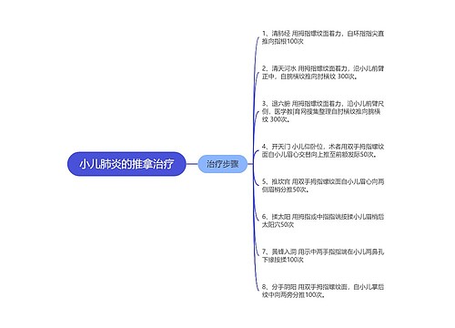 小儿肺炎的推拿治疗