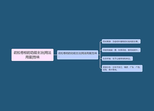 疏松卷柏的功能主治|用法用量|性味