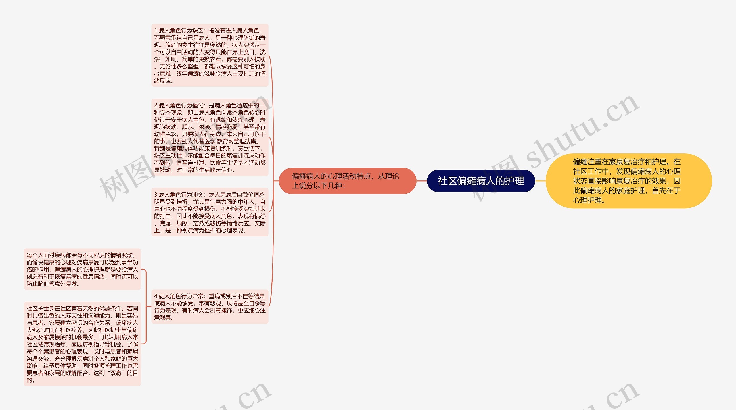 社区偏瘫病人的护理