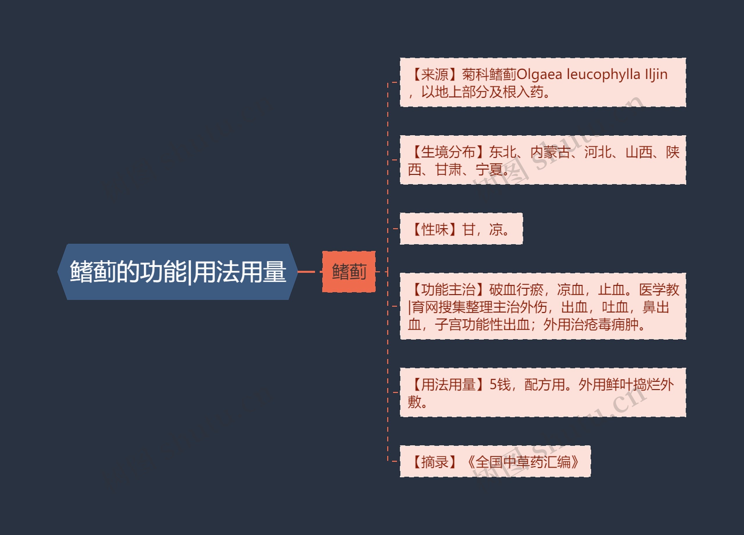 鳍蓟的功能|用法用量