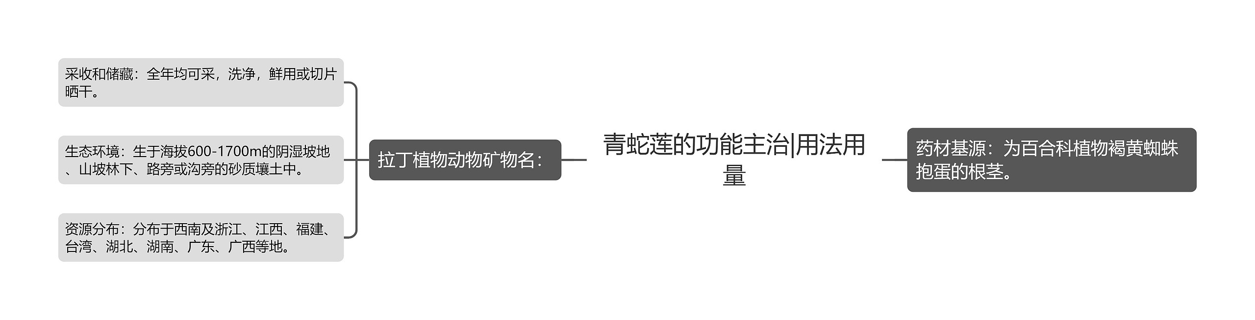 青蛇莲的功能主治|用法用量 青蛇莲的功能主治|用法用量