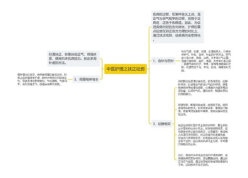 中医护理之扶正祛邪