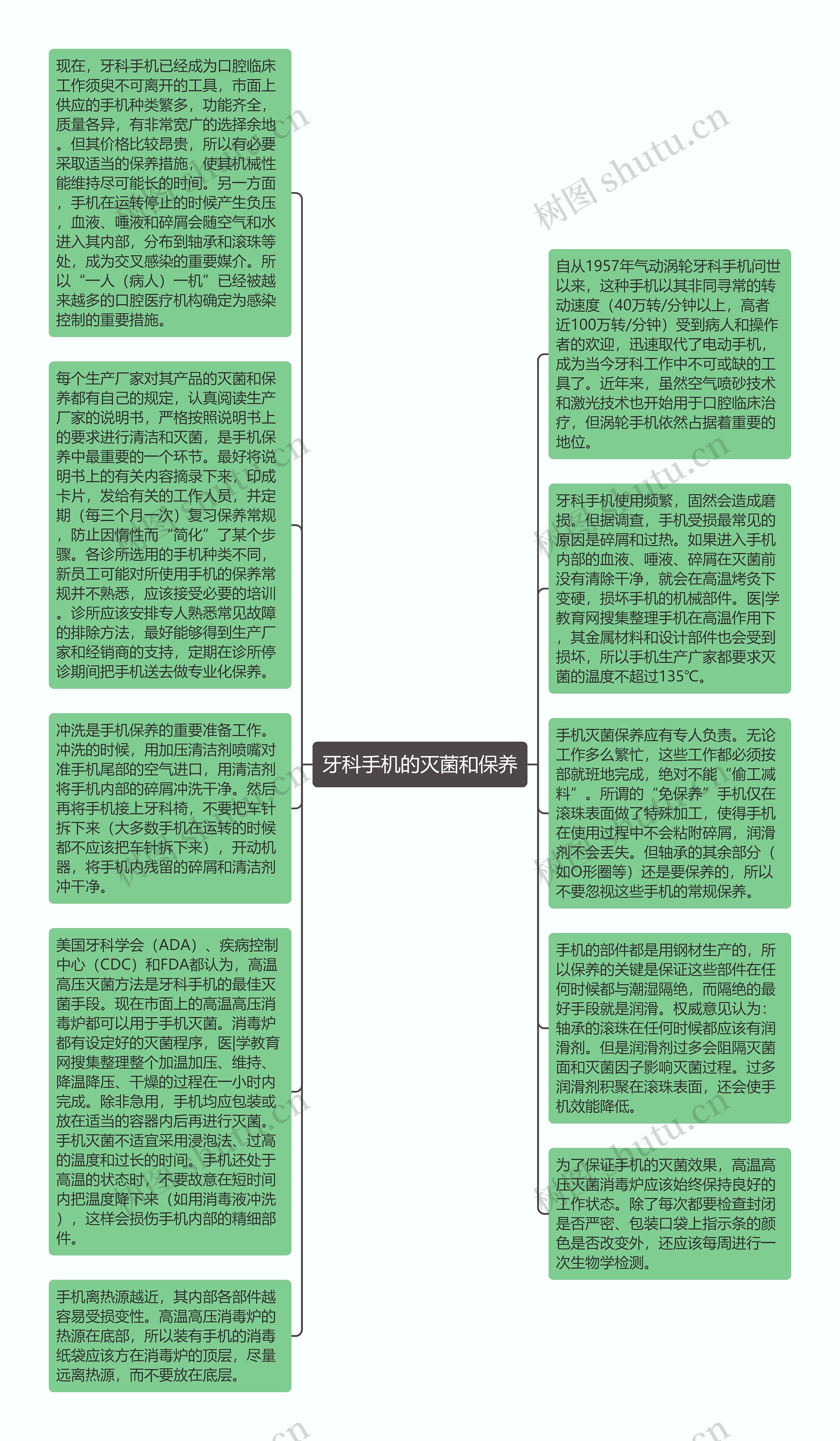 牙科手机的灭菌和保养思维导图