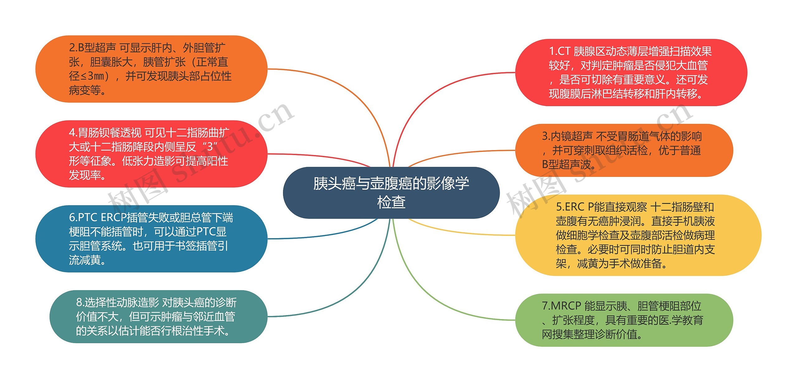 胰头癌与壶腹癌的影像学检查