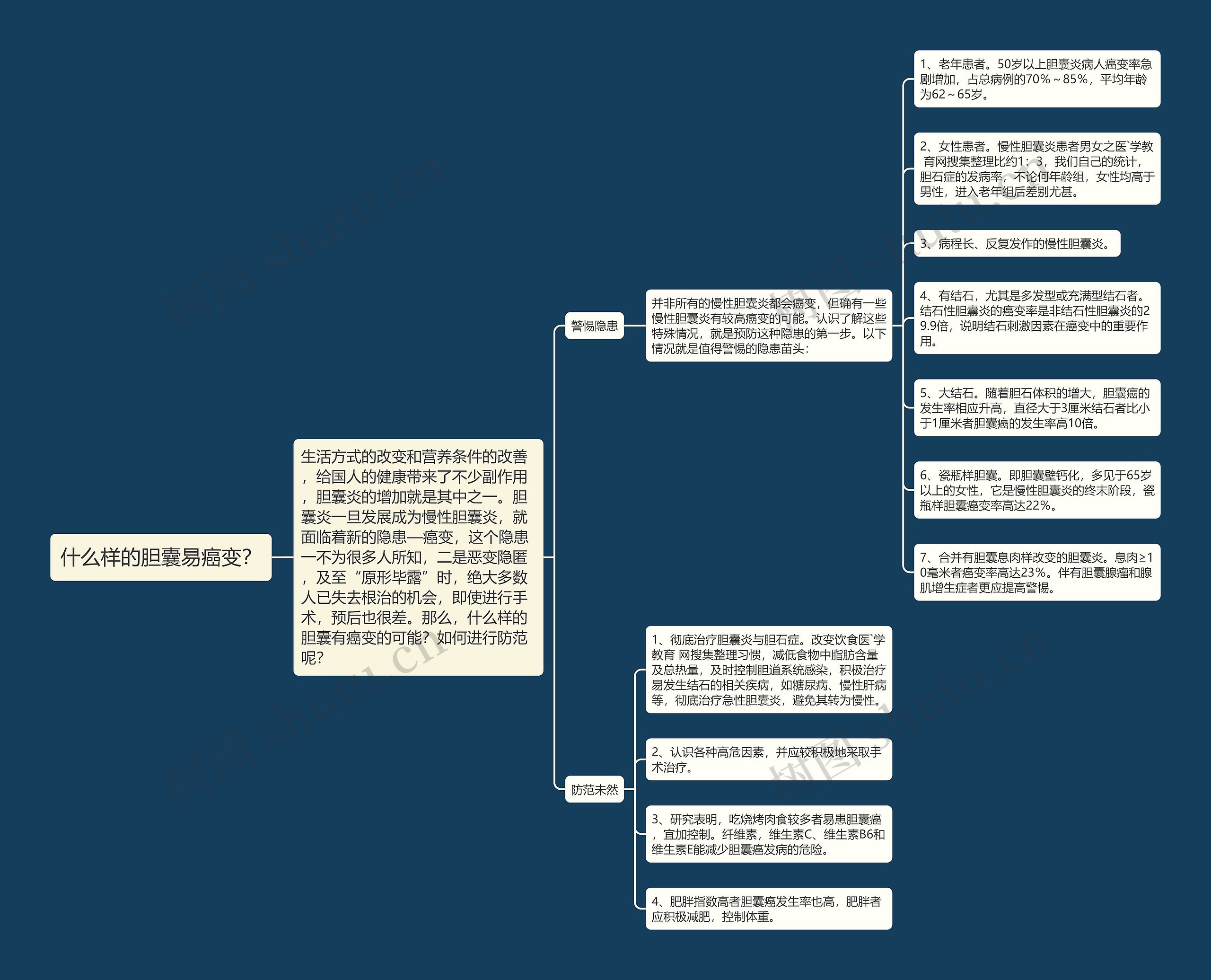 什么样的胆囊易癌变? 什么样的胆囊易癌变?