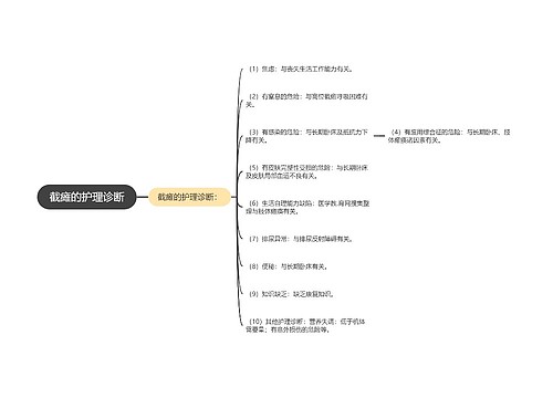 截瘫的护理诊断