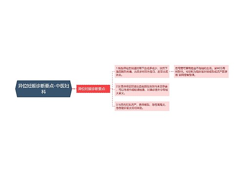 异位妊娠诊断要点-中医妇科