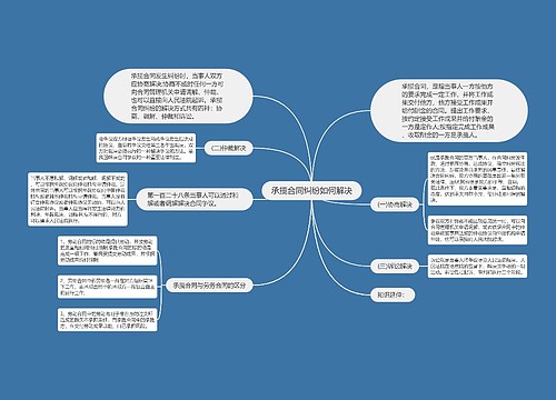 承揽合同纠纷如何解决