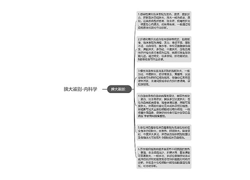 脾大鉴别-内科学