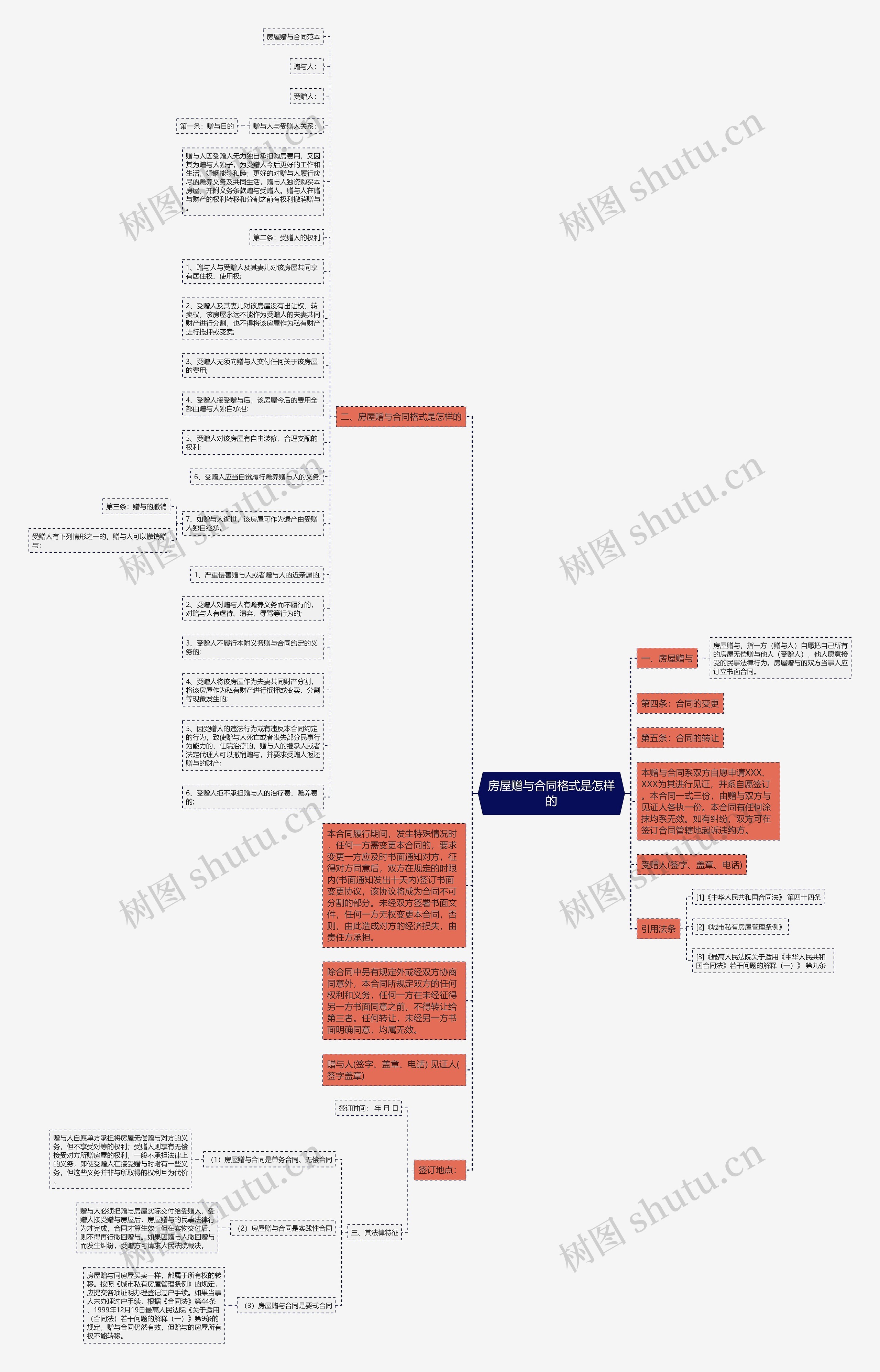 房屋赠与合同格式是怎样的 房屋赠与合同格式是怎样的