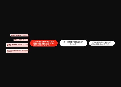 围手术期术前准备的目的是什么？