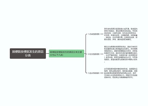 肠梗阻按梗阻发生的原因分类