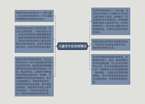 儿童牙外伤发病情况