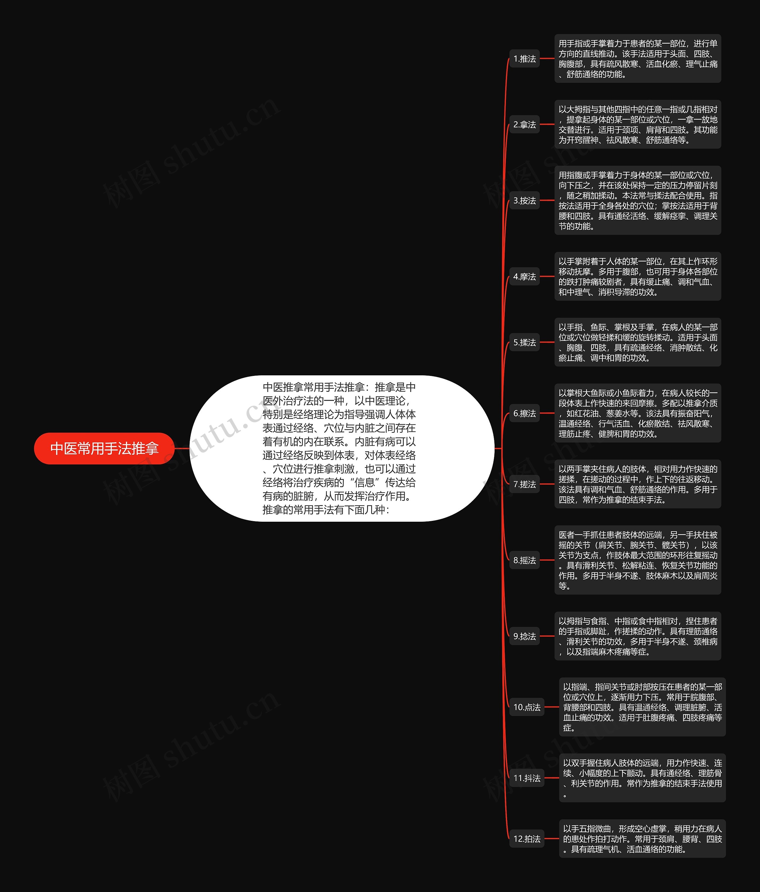 中医常用手法推拿思维导图