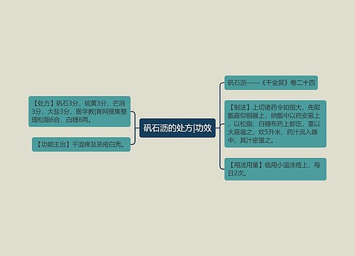 矾石沥的处方|功效