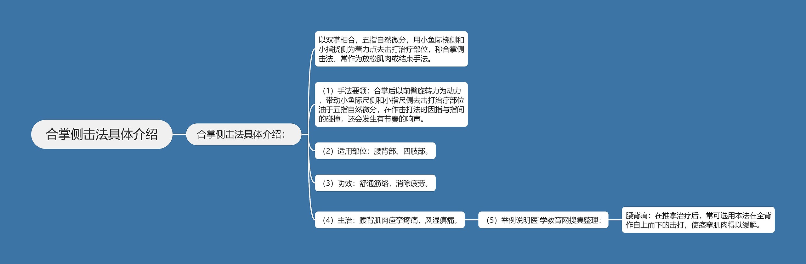 合掌侧击法具体介绍