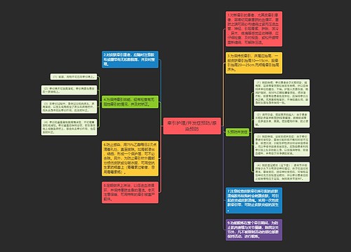 牵引护理/并发症预防/感染预防