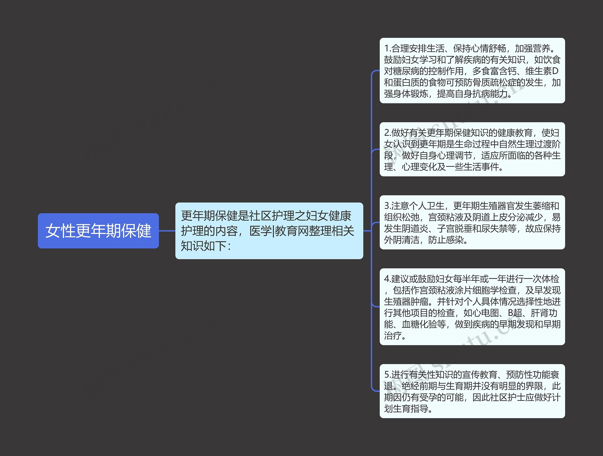 女性更年期保健思维导图