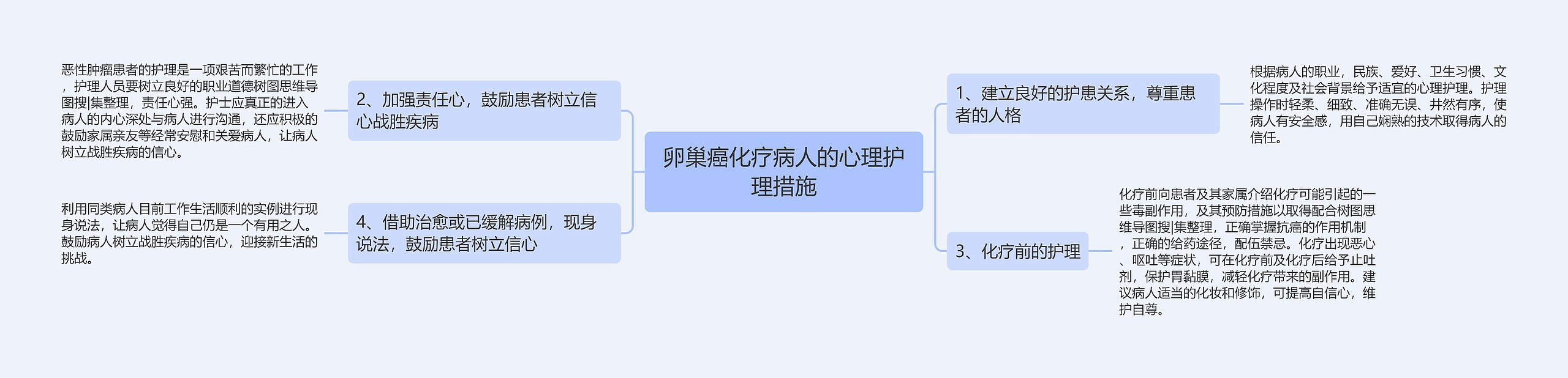 卵巢癌化疗病人的心理护理措施