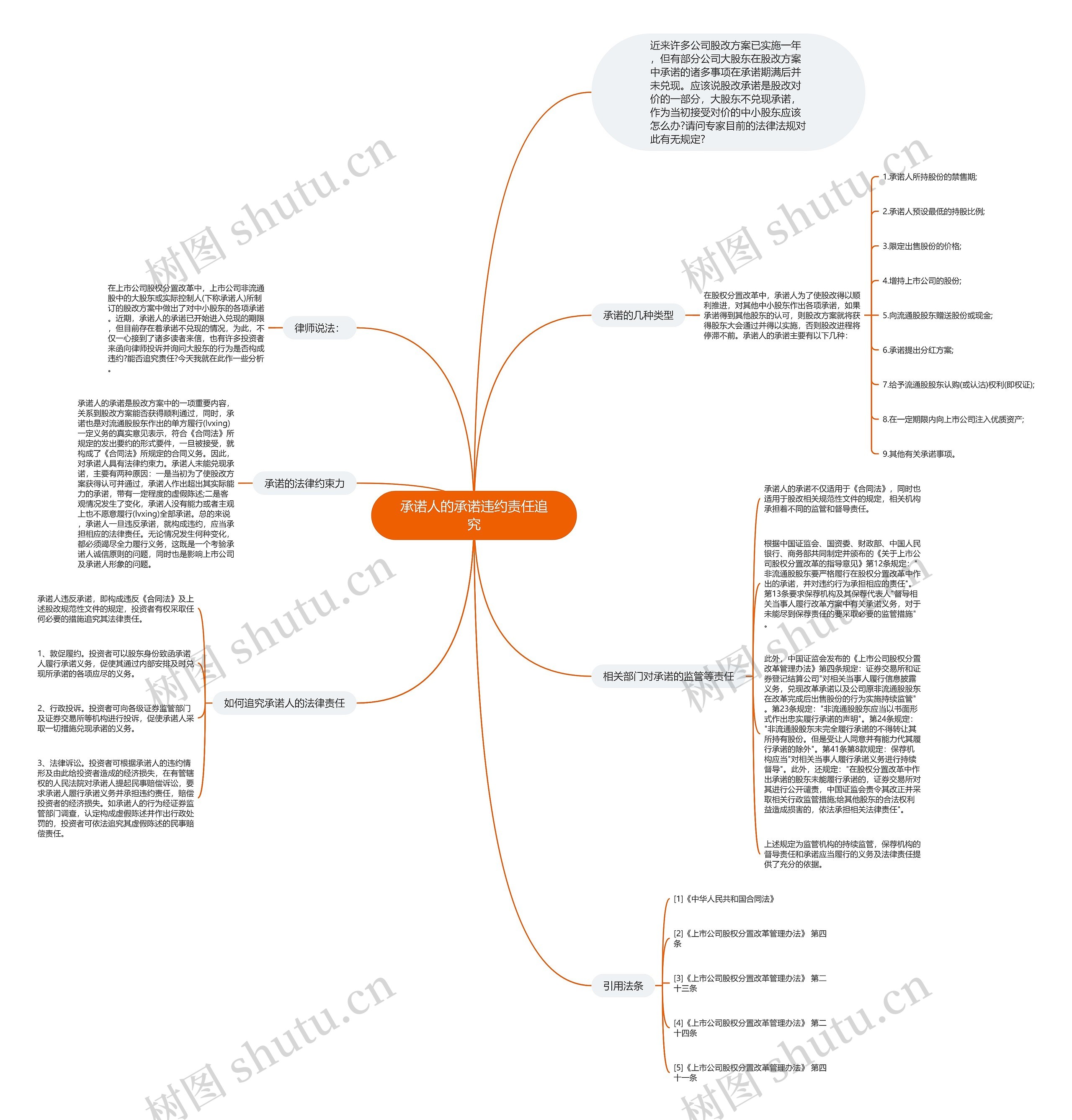 承诺人的承诺违约责任追究思维导图高清图 承诺人的承诺违约责任追究思维导图