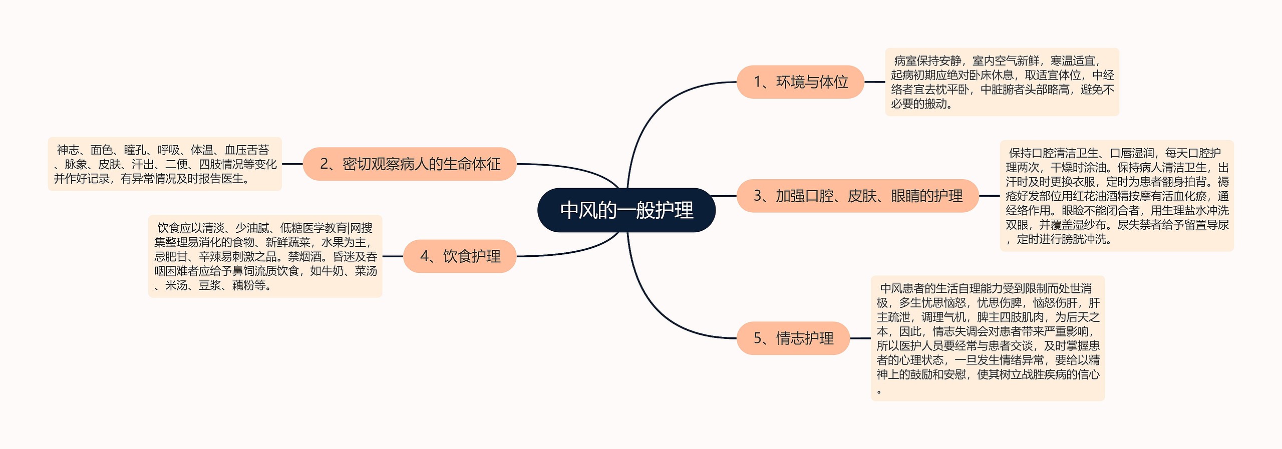 中风的一般护理