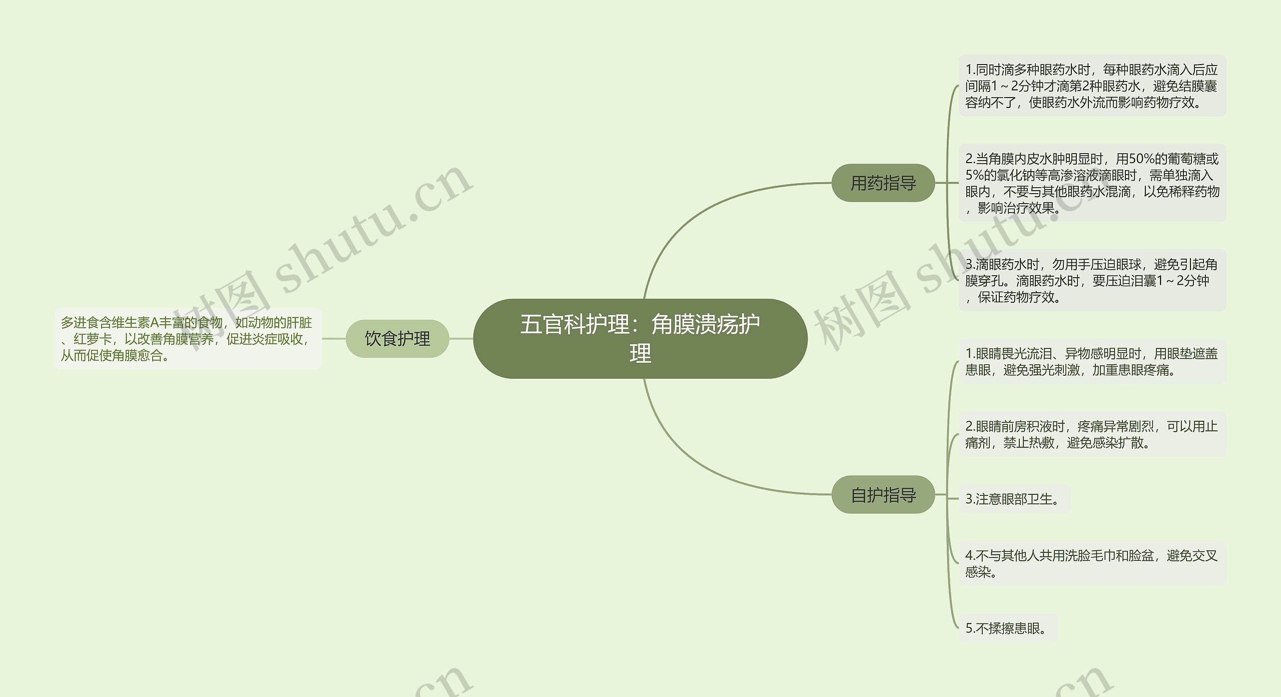 五官科护理：角膜溃疡护理