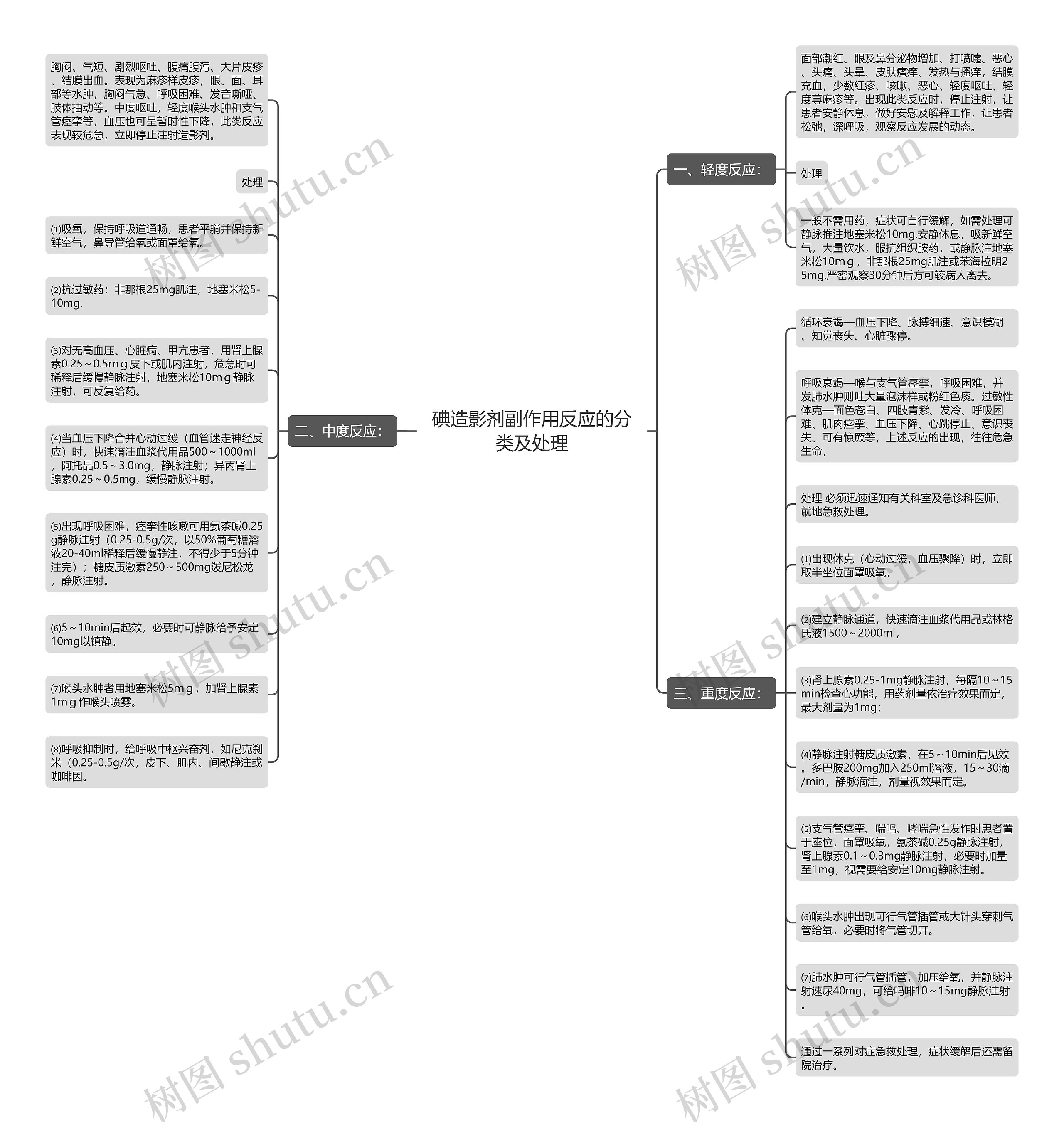 碘造影剂副作用反应的分类及处理 碘造影剂副作用反应的分类及处理