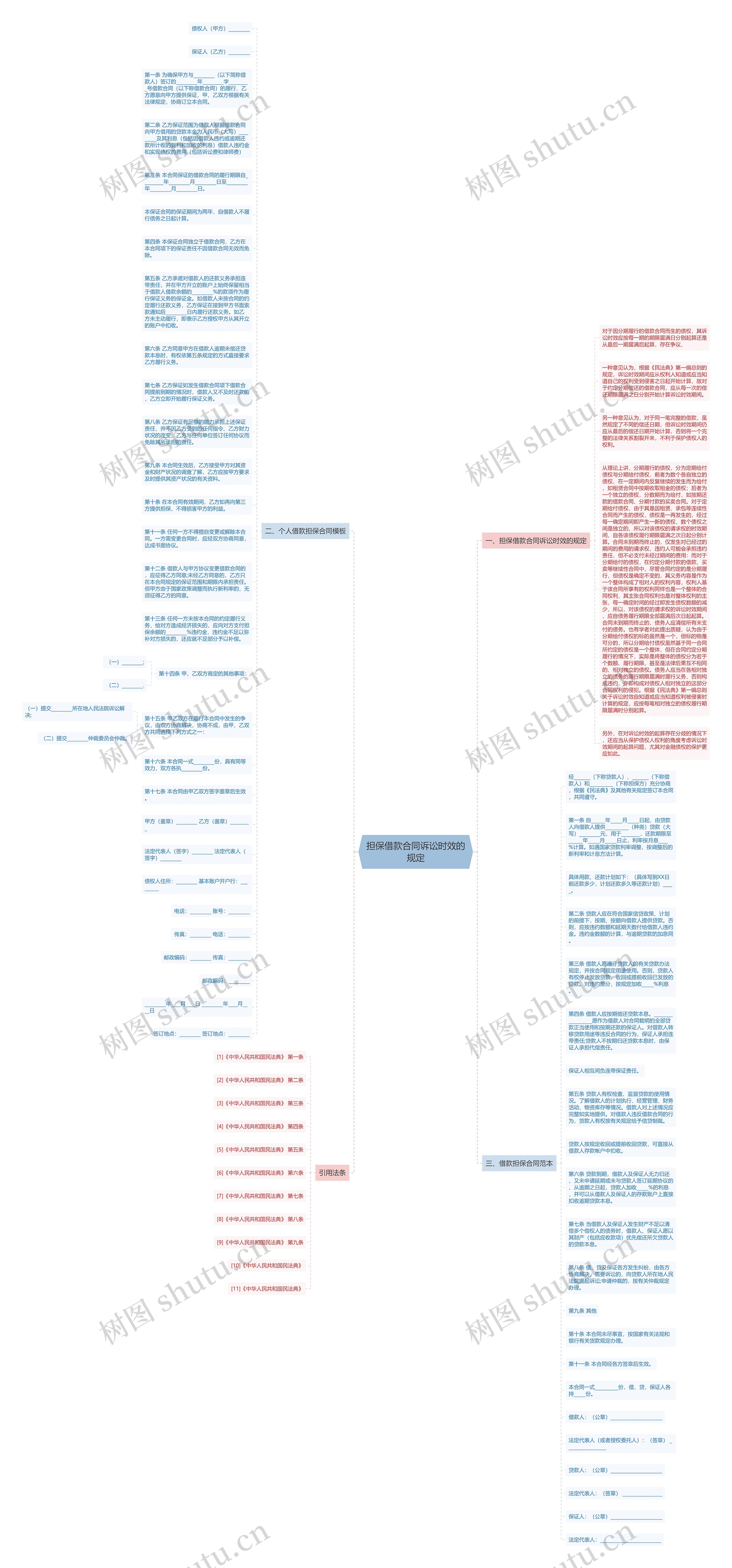担保借款合同诉讼时效的规定思维导图
