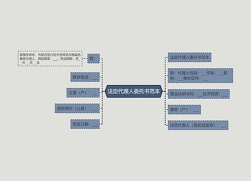 法定代理人委托书范本