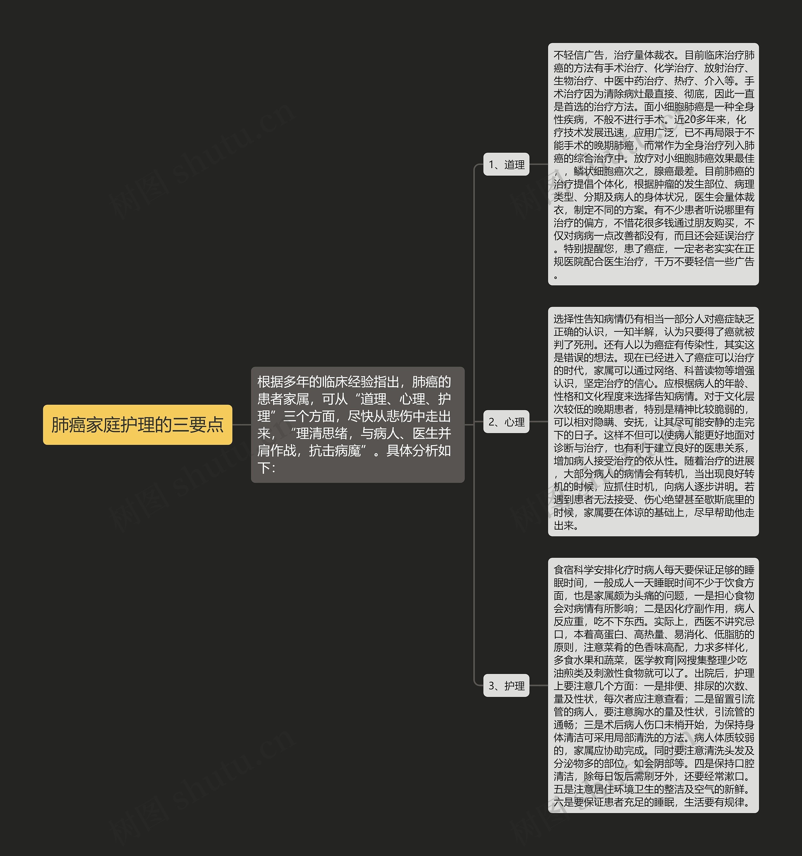 肺癌家庭护理的三要点 肺癌家庭护理的三要点