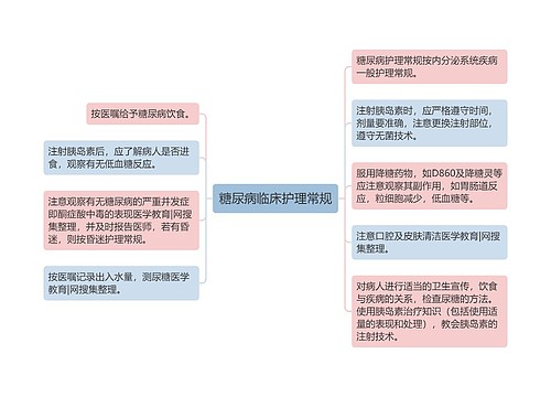 糖尿病临床护理常规