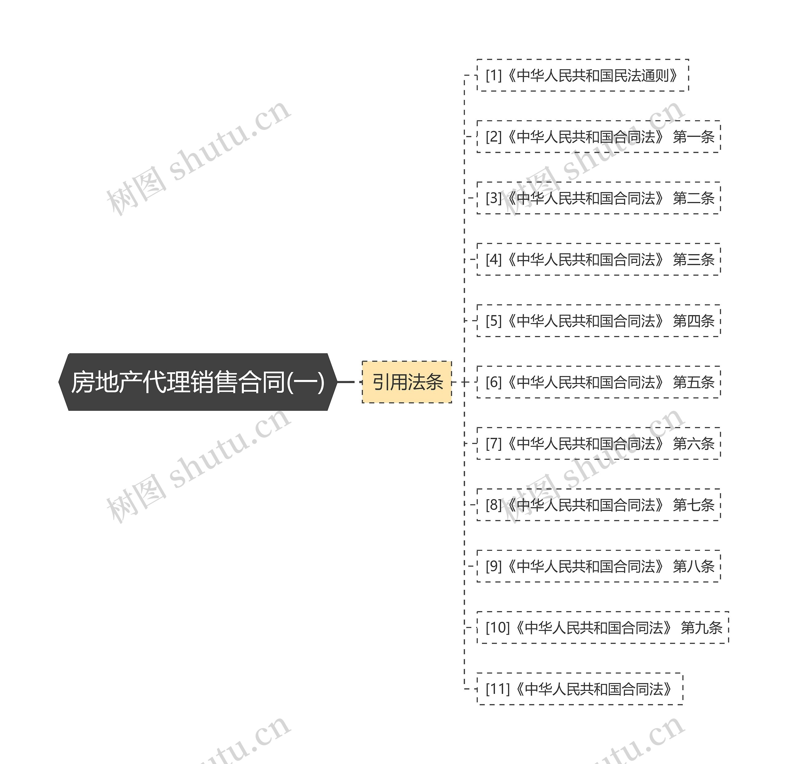房地产代理销售合同(一)