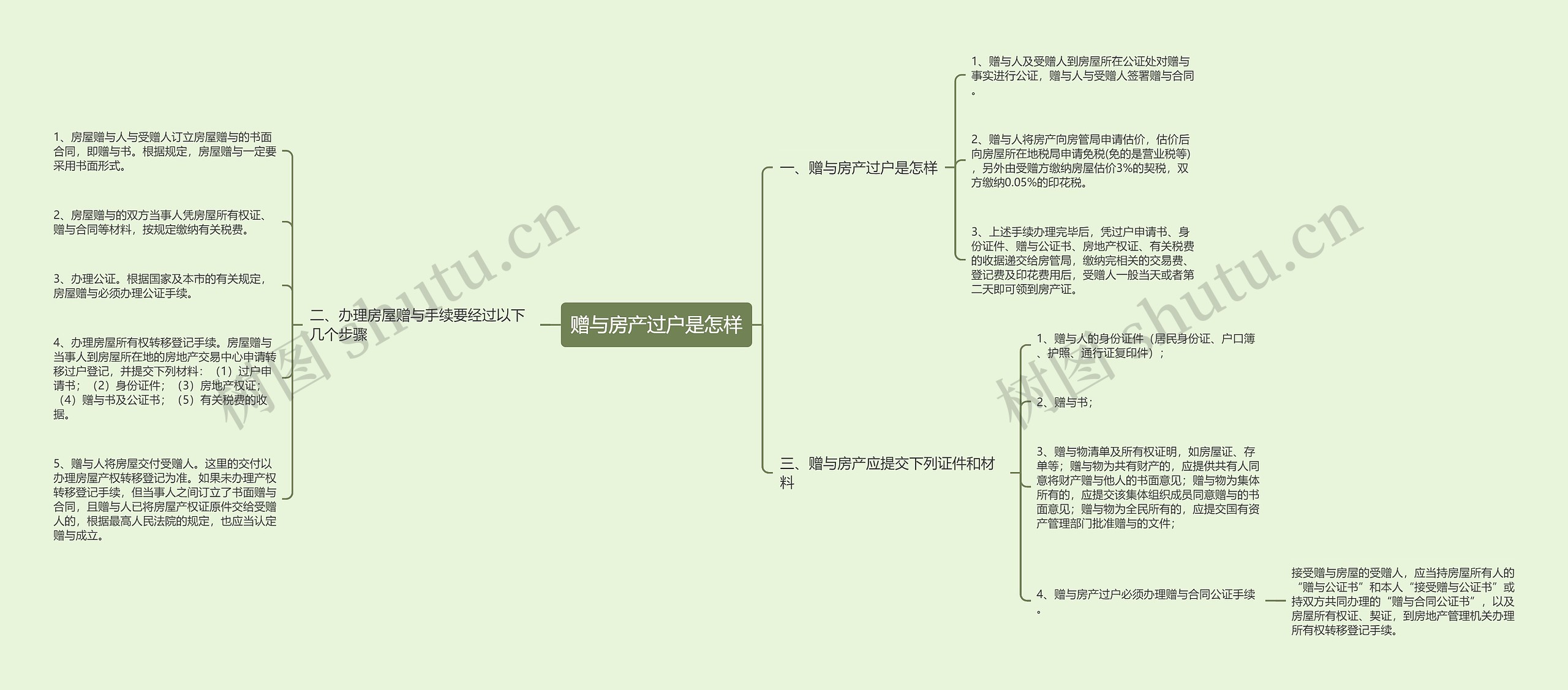 赠与房产过户是怎样